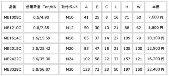 楽天市場】マルチアイボルト M8 M10 M12 M16 M20 M22 M24 M30